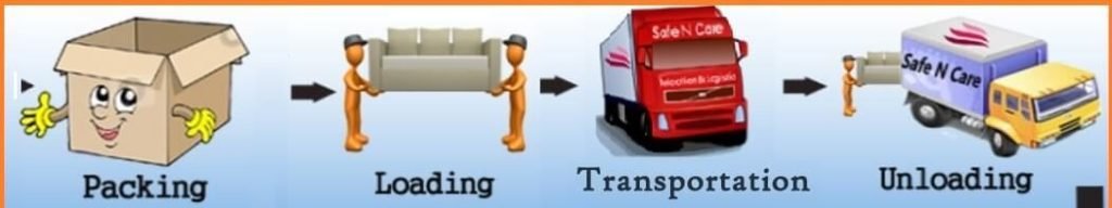 Packers And Movers Budigere Bangalore Charges, Cost, Rates and Price