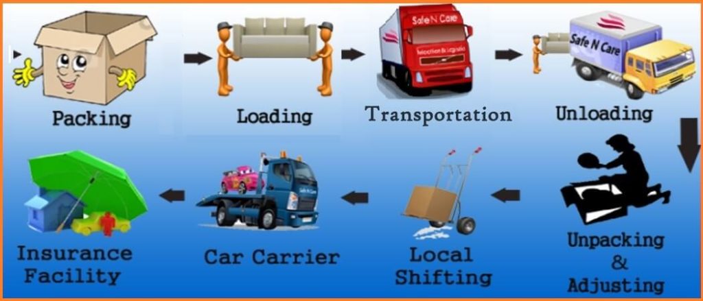 Packers and Movers Hosur Road Bangalore | Local Shifting Hosur Road