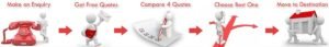 Packers and Movers Kammasandra Bangalore Local Shifting in Bangalore